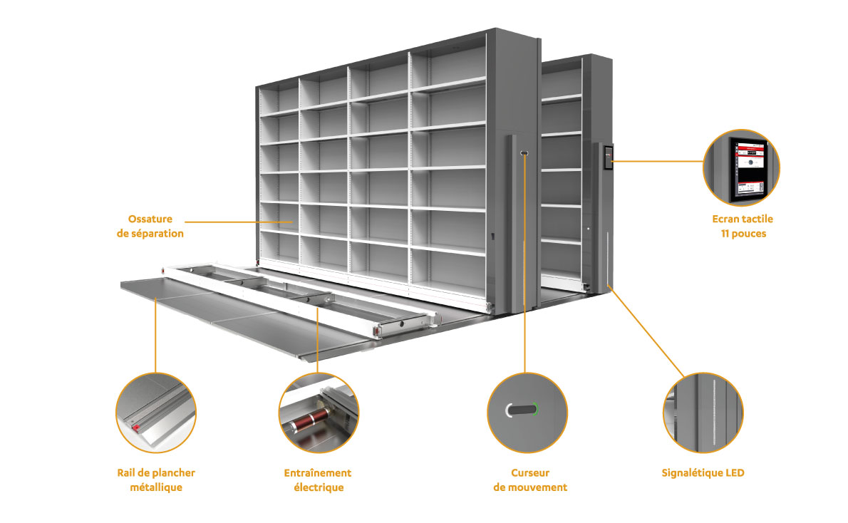 Le rayonnage mobile