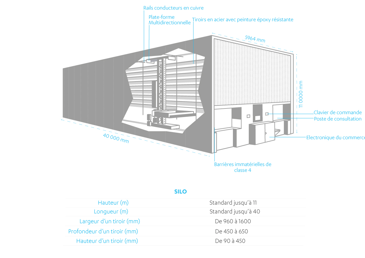 Robot de stockage transstockeur silo